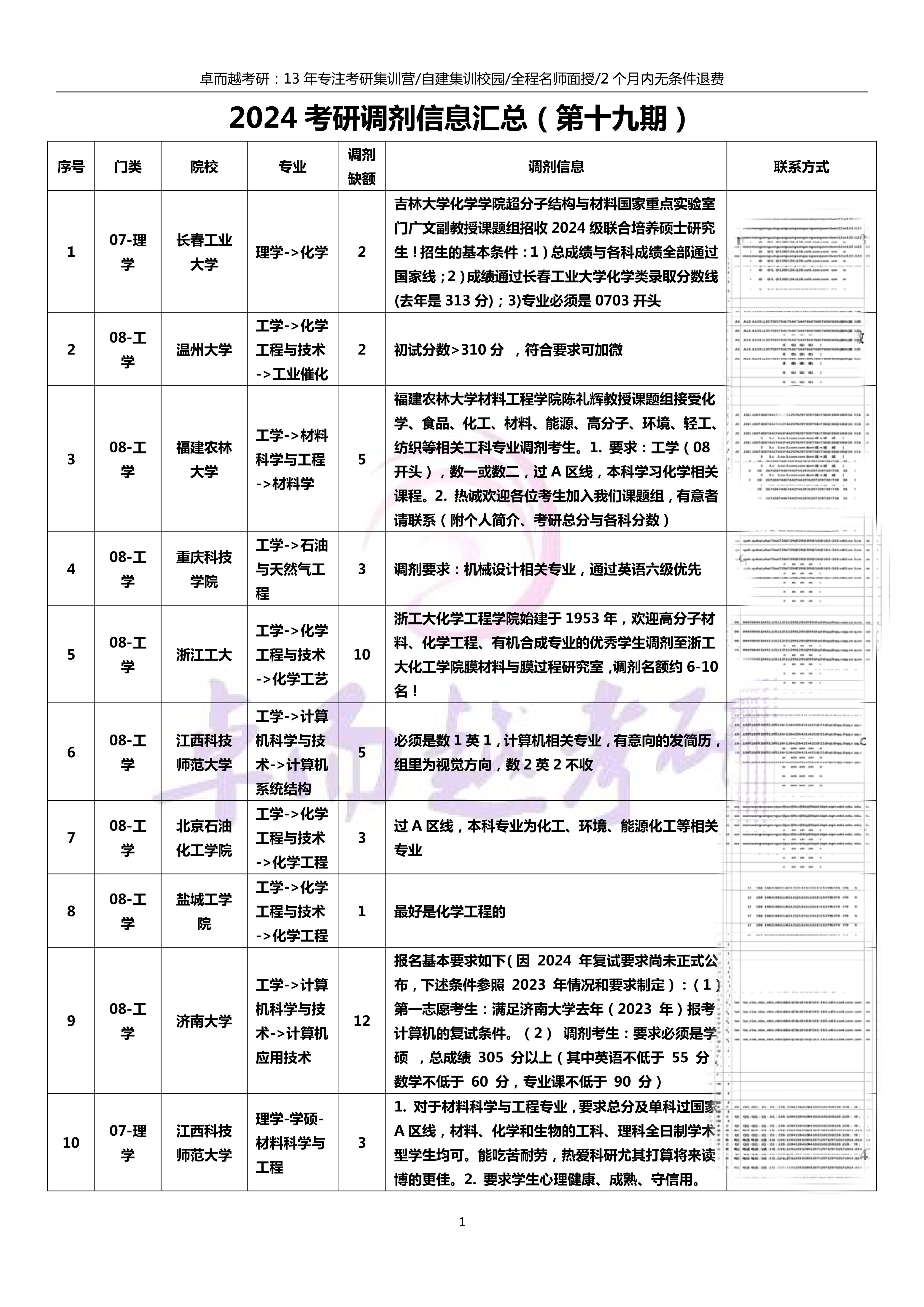 24考研材料专业调剂院校推荐? - 知乎
