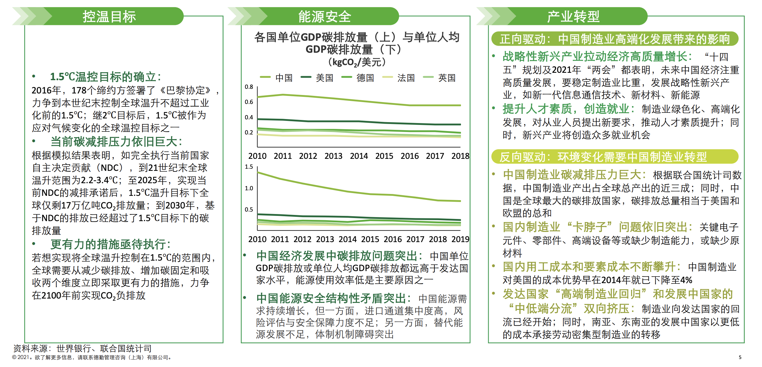 碳中和有哪些机遇(碳中和带来的创业机会有哪些?)