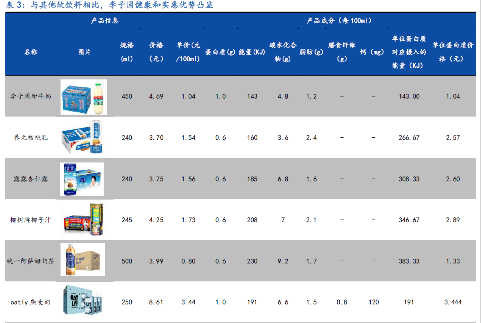 李子园配料表图片