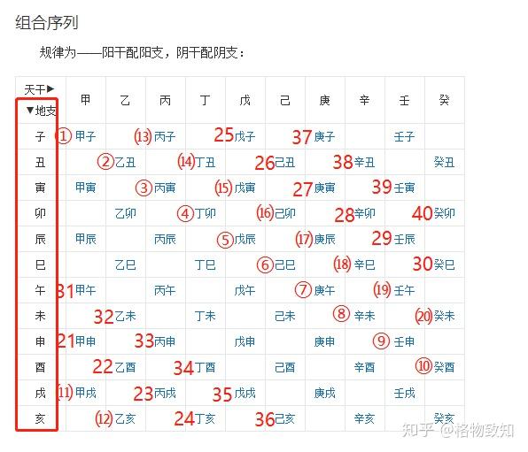 中国纪年法、公历与农历、闰年与闰月的区别 - 知乎