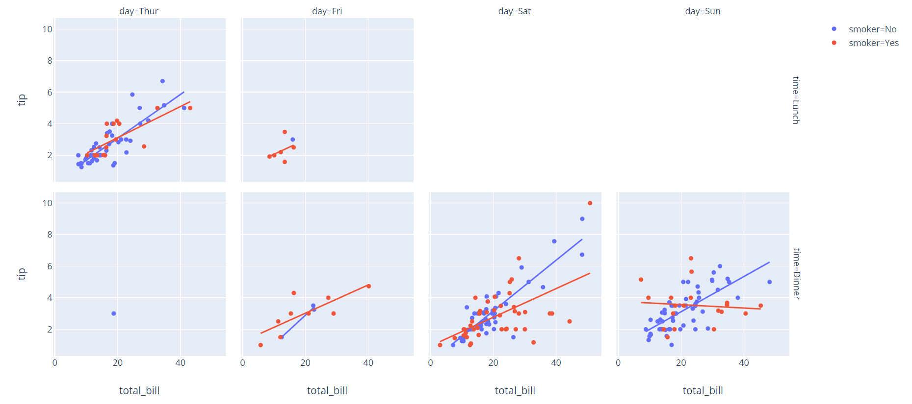 python简单进阶之数据可视化：Plotly Express使用教程 知乎