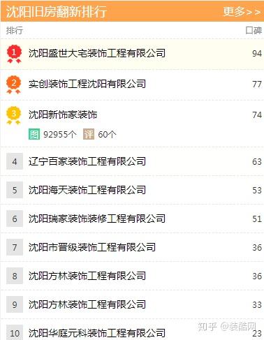 沈阳旅行社排名_沈阳三校率排名(3)