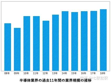情报 重组 整合频繁发生的半导体行业 未来发展在何方 知乎