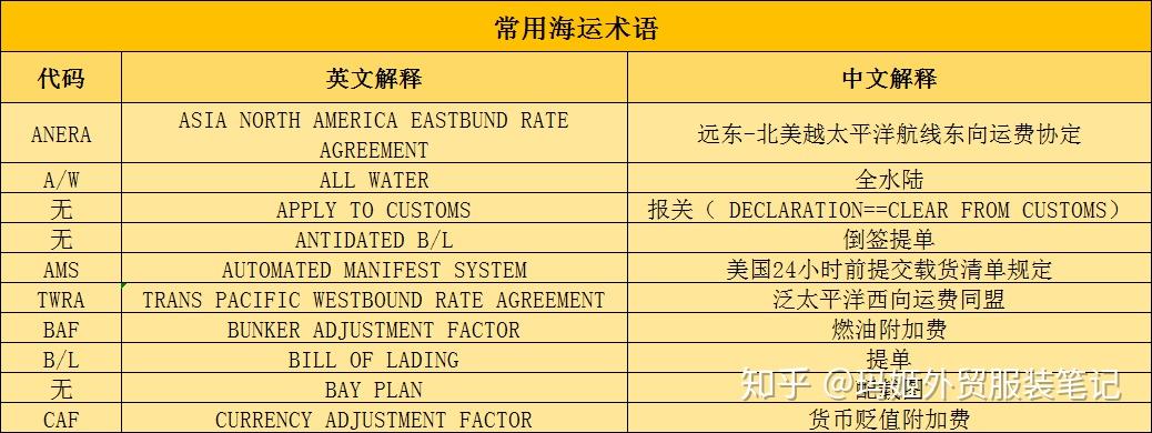 货代英语图片