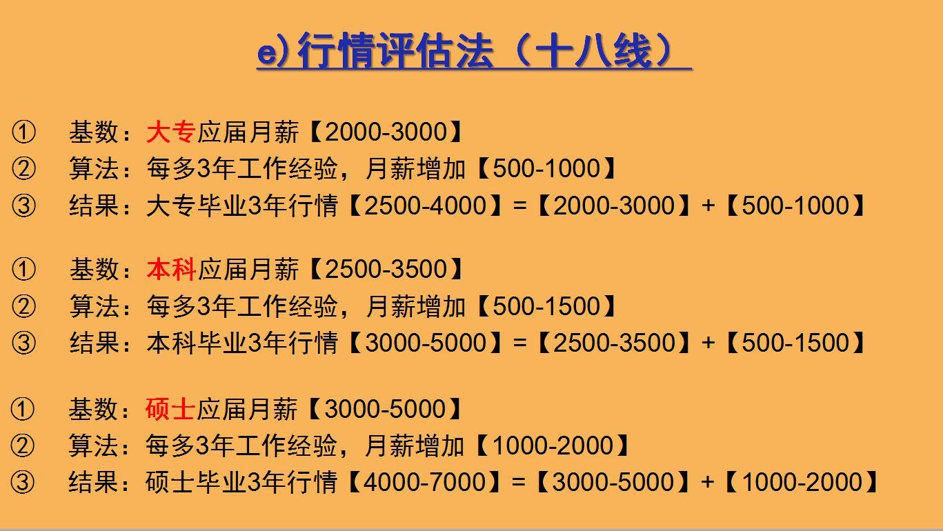 工作年限越高就能越值钱吗