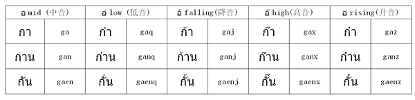 泰语和壮语声调的对应关系(Singdiuh doxdoiq youq ndaw Vahcuengh caeuq VahThai) - 知乎