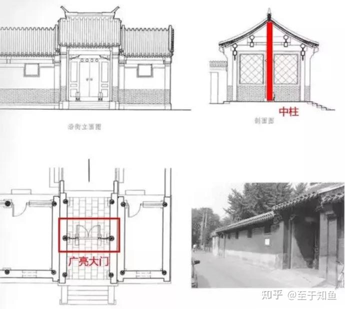 客研人建筑笔记之「古代屋宇式大门形制」 - 知乎