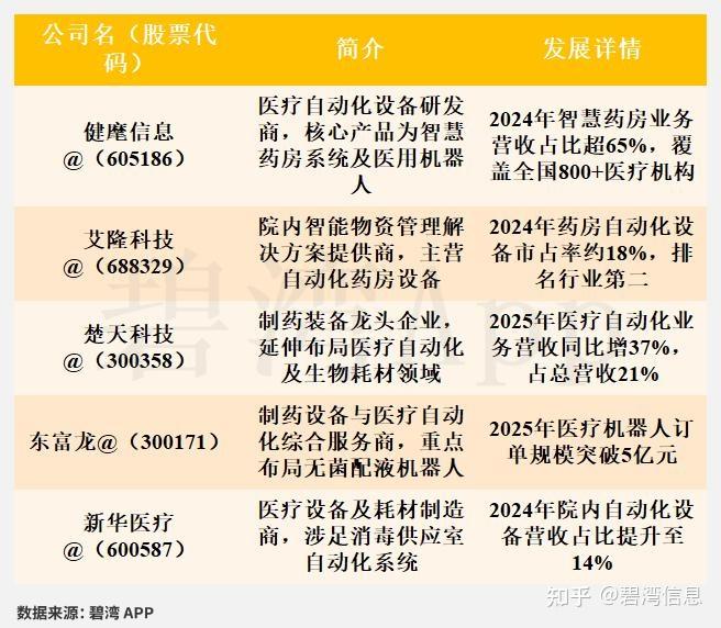 健麾信息(605186)2025年三季报深度解读：主营业务利润同比下降导致净利润同比大幅下降 - 知乎