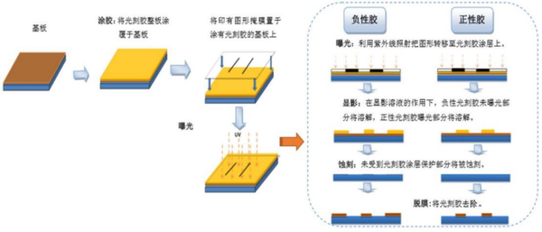 半导体｜光刻胶“断供”后，巨大市场空间被释放 - 知乎