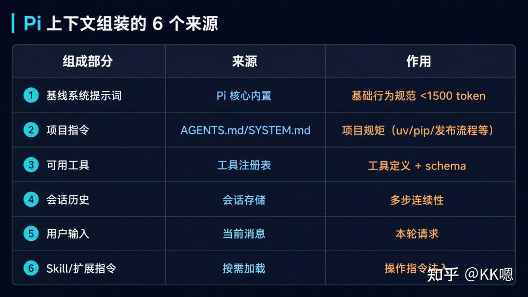浅尝Pi Coding Agent - 知乎