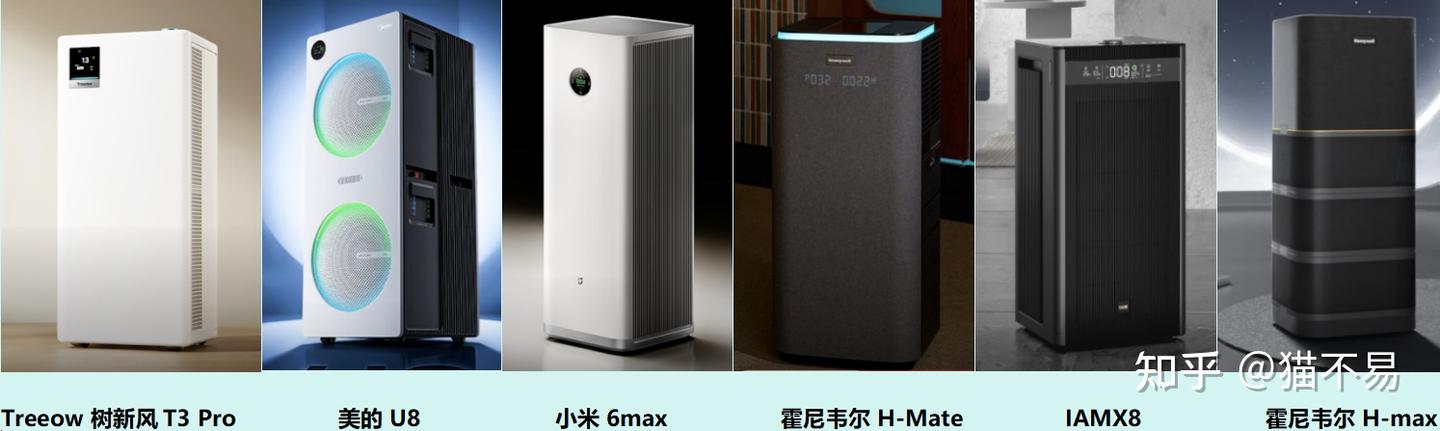 新房快速入住选哪款空气净化器更靠谱?Treeow树新风、美的、小米、霍尼韦尔、IAM等六款热门机型实测,全能无短板就冲树新风T3 Pro,除甲醛没有对手的空气净化器!