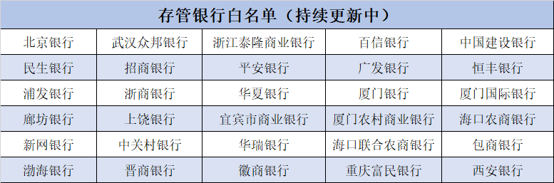 百度p2p白名单(百度白名单是什么意思)