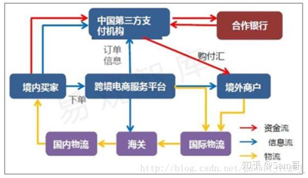 什么是单向付出