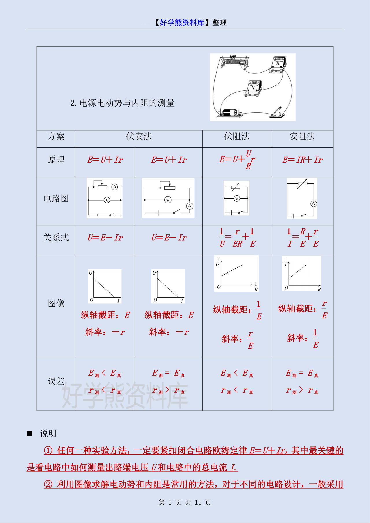 高中物理必修三电学实验题专题知识点总结