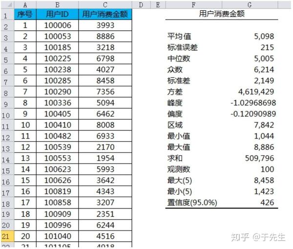 单击确定按钮开始下载过程