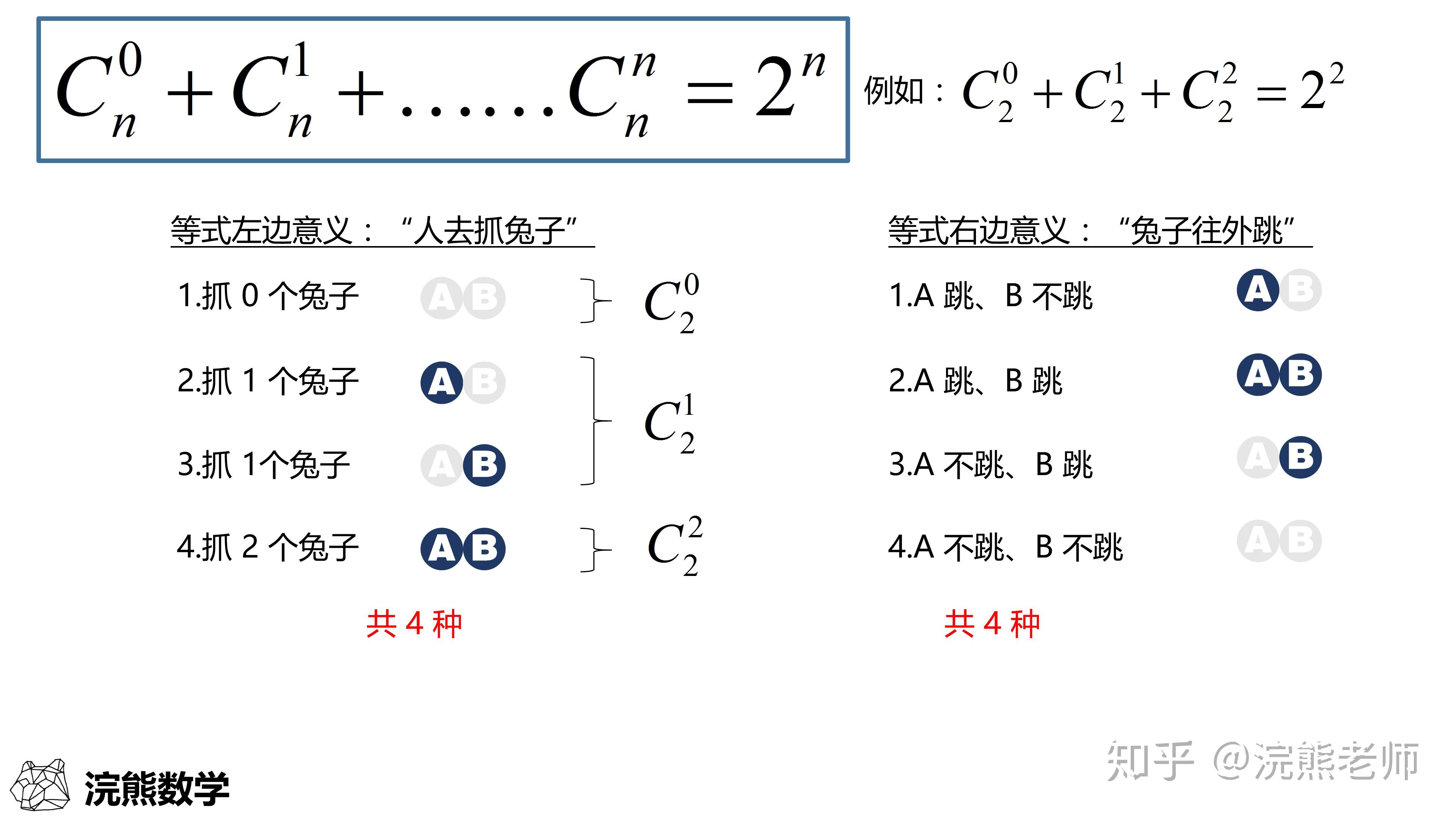 如何通俗的解释排列公式和组合公式的含义