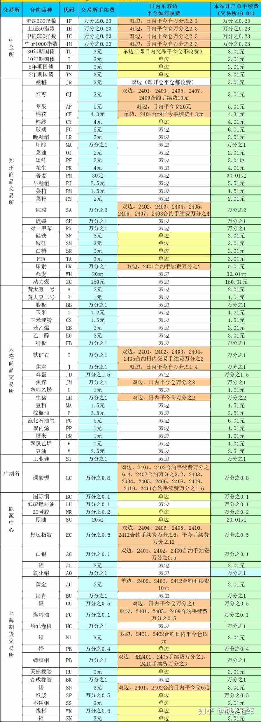 通辽股指期货开户