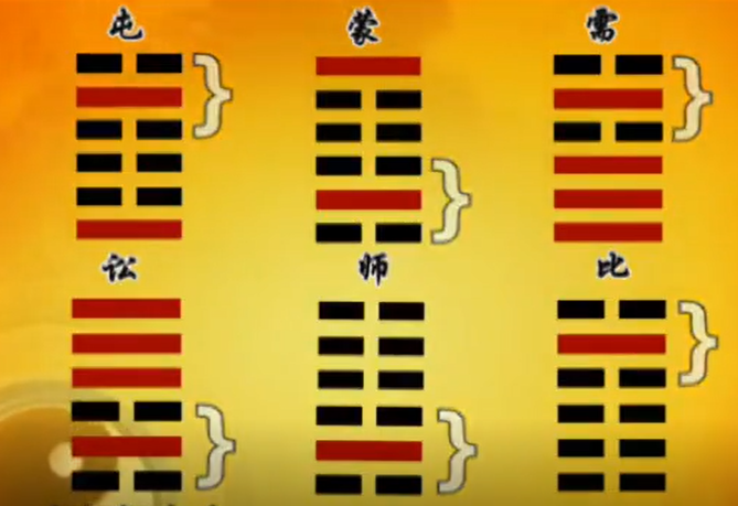 曾仕强教授《易经的智慧》(易经详解文字版 024卦序07师卦(上)师忧