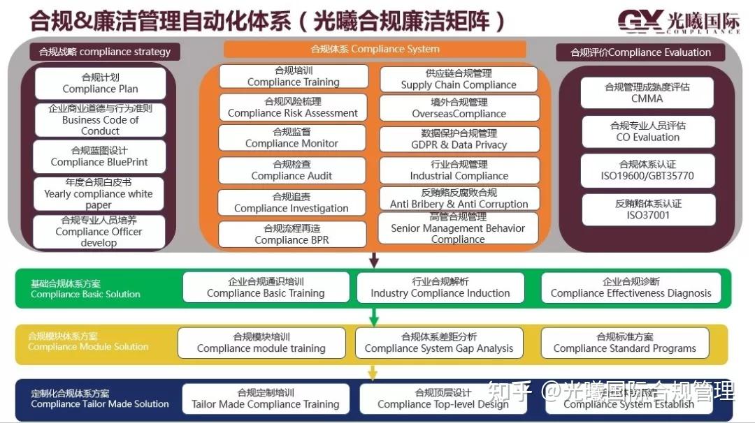 2020,流行趋势指向4A合规管理体系! - 知乎