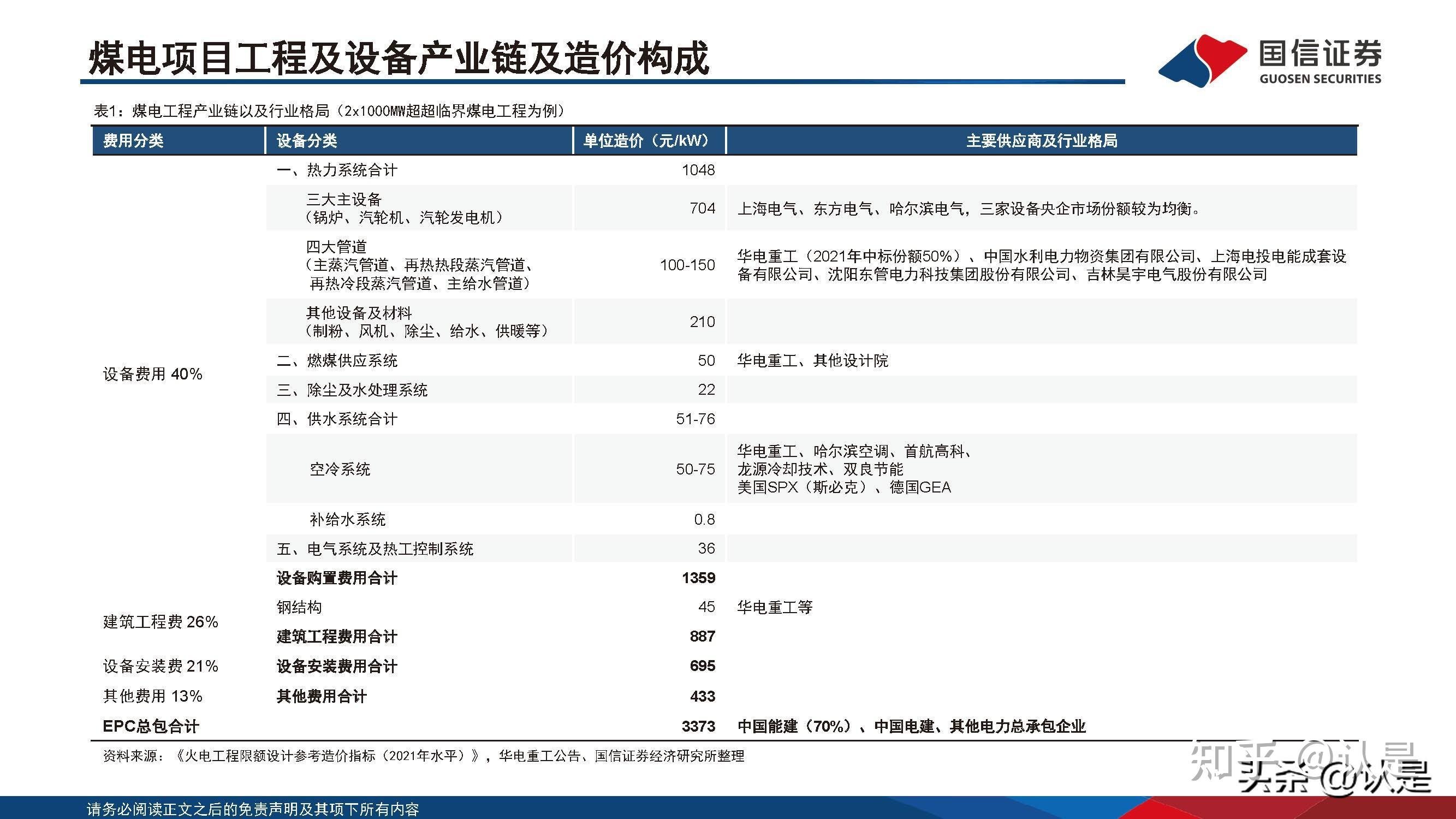煤电行业专题研究：夯实煤电基础，保障能源安全 - 知乎