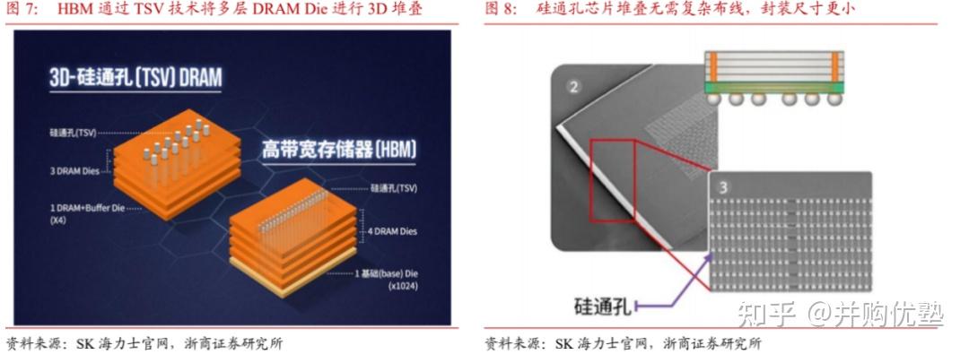 HBM高带宽存储科技前瞻，HBM环氧塑封料产业链跟踪：华海诚科、德邦科技、宏昌电子 - 知乎