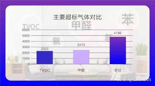 现在很火的甲醛上门治理公司真的靠谱吗? - 知乎