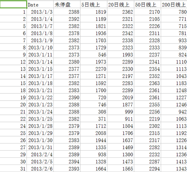 拓端数据tecdatrcurl抓取问财财经搜索网页股票数据