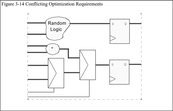 【翻译】RTL Coding Style Gold Book 中文版 - 知乎