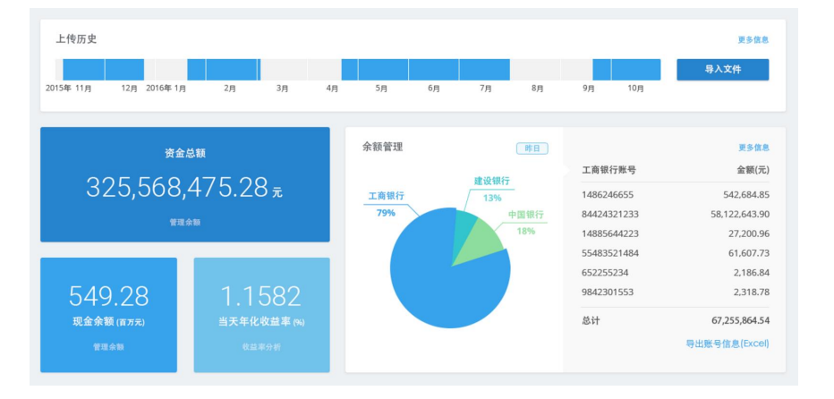 银行流水可视化 zhuanlan.zhihu.com