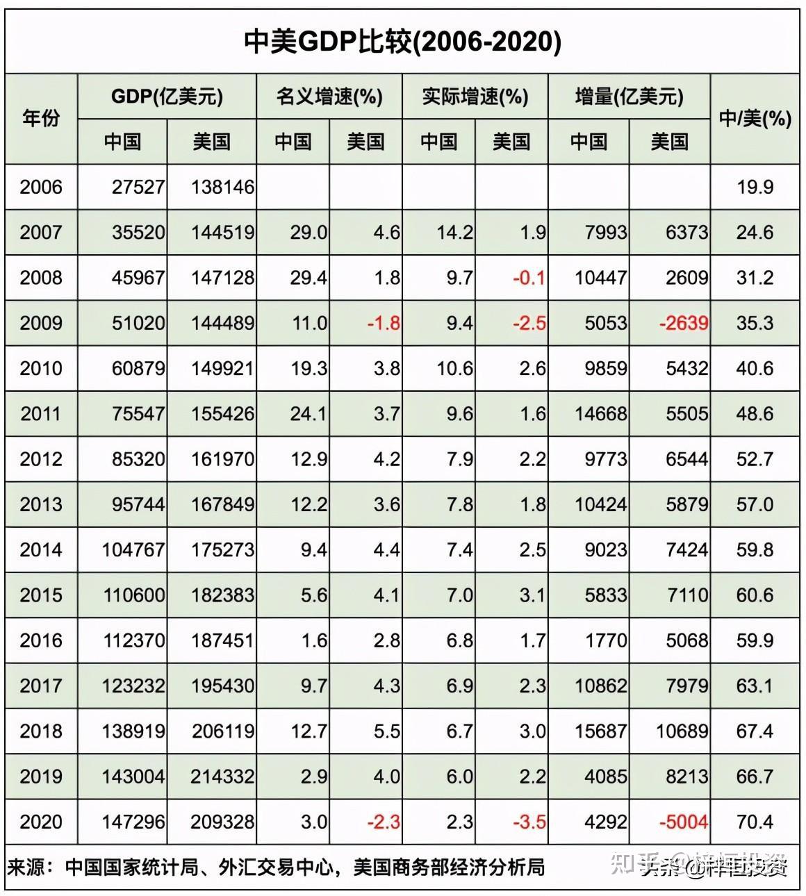 2020年中国GDP总量图片