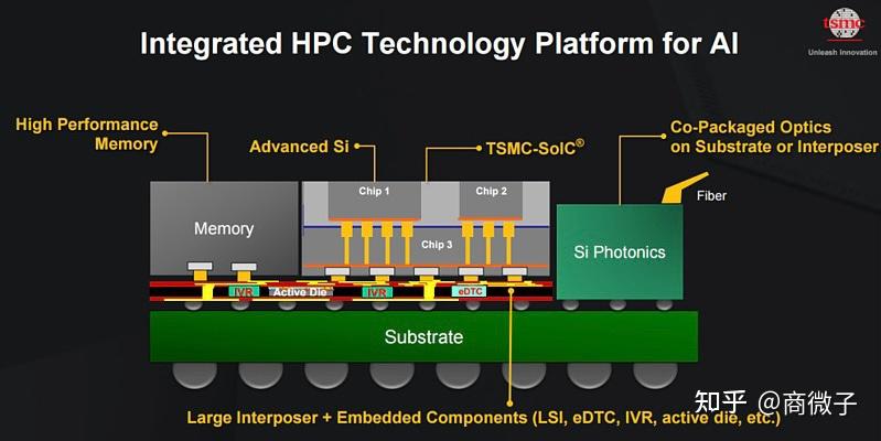 硅光(Silicon Photonic)封装技术 - 知乎