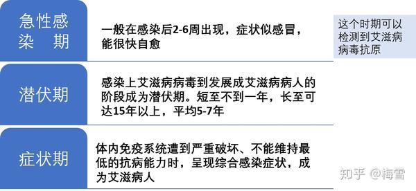 人类健康威胁艾滋病