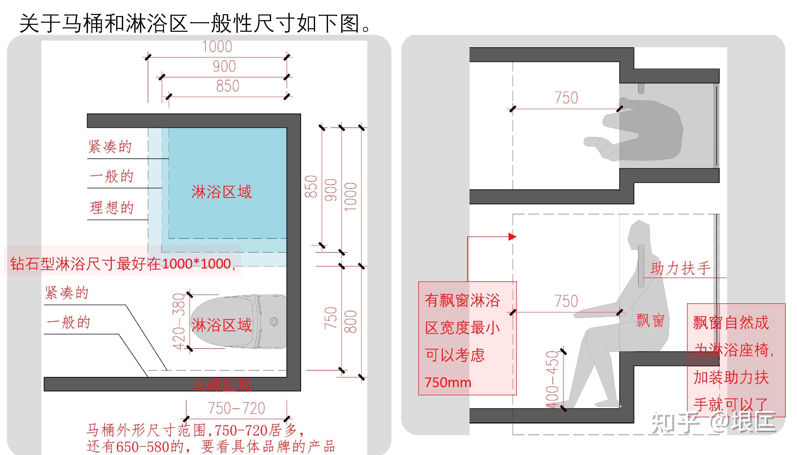 如何设计无障碍卫生间?