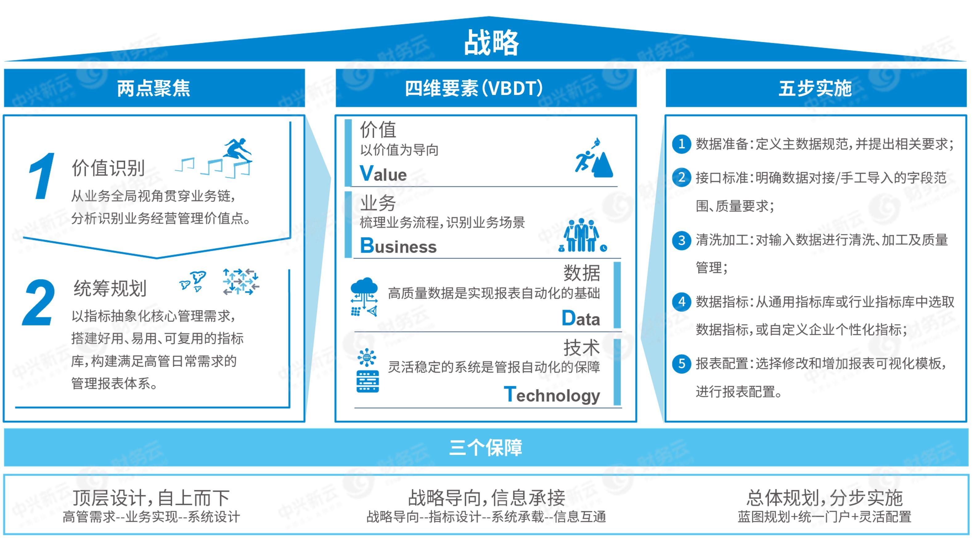 中兴新云荣获2021财务数字化领域最佳解决方案荣誉大奖