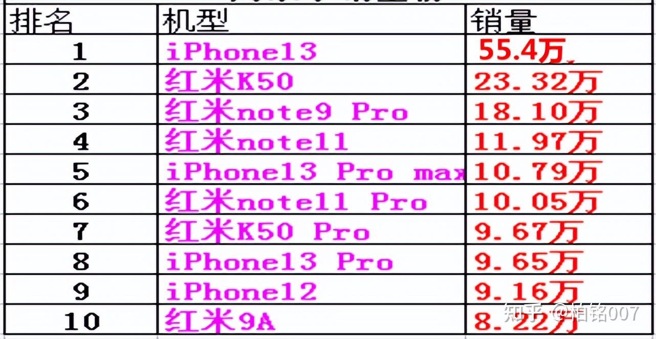如何看待近日爆出的iphone12比iphone11便宜而国产手机定价却越来越高