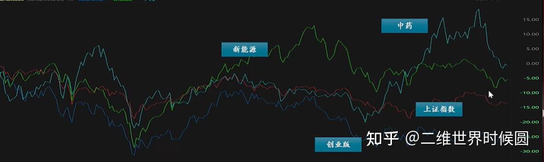 大势观澜,2023国势 - 知乎