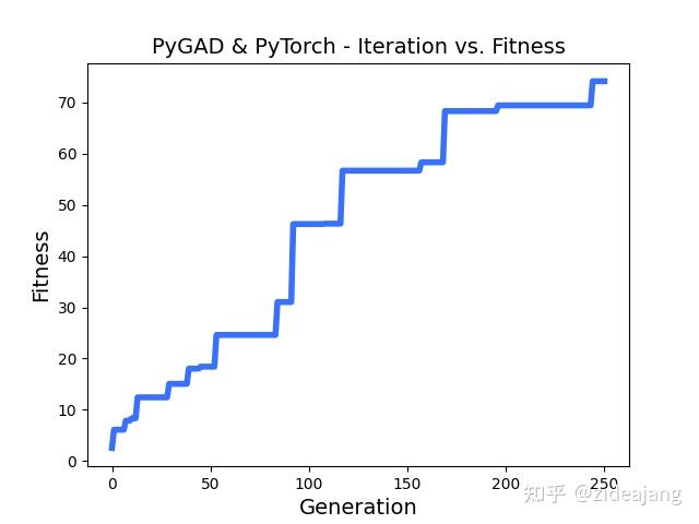 遗传算法结合 PyTorch 训练神经网络(2) - 知乎