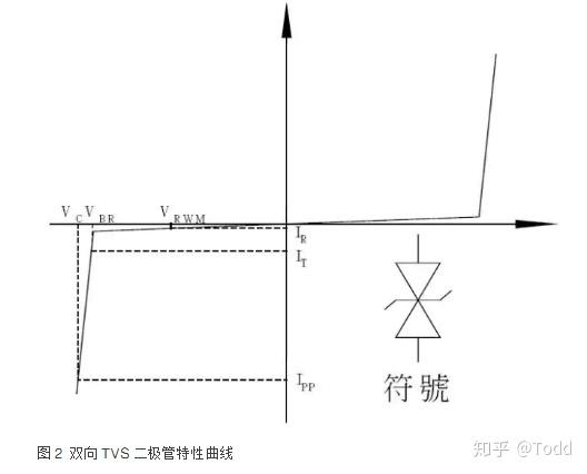 元器件参数备忘 知乎