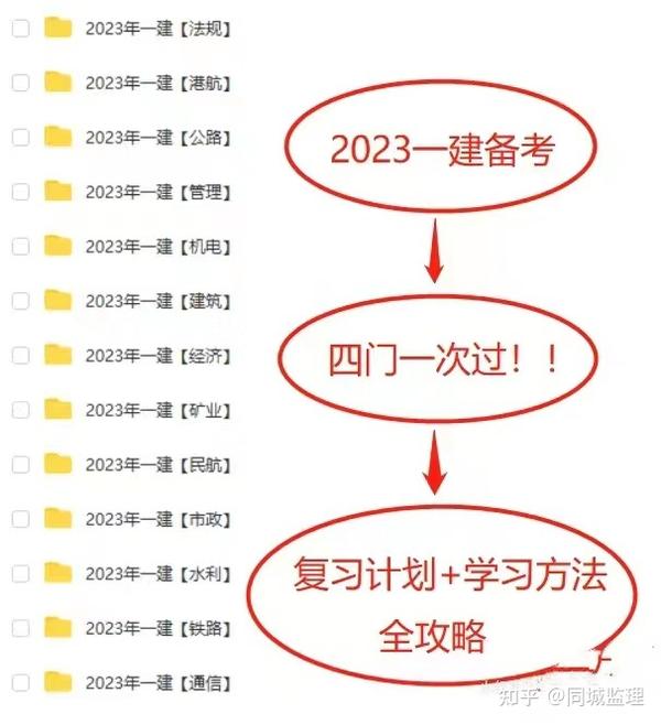 2023年一建备考攻略 知乎 0690