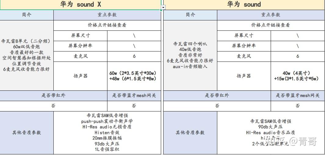 华为sound音箱产品是否值得购买