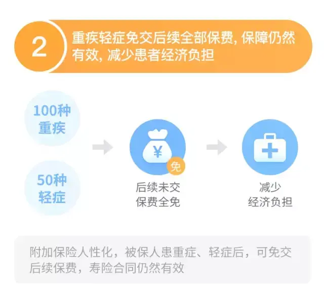 如果一生只买一份保险原来并不是重疾险