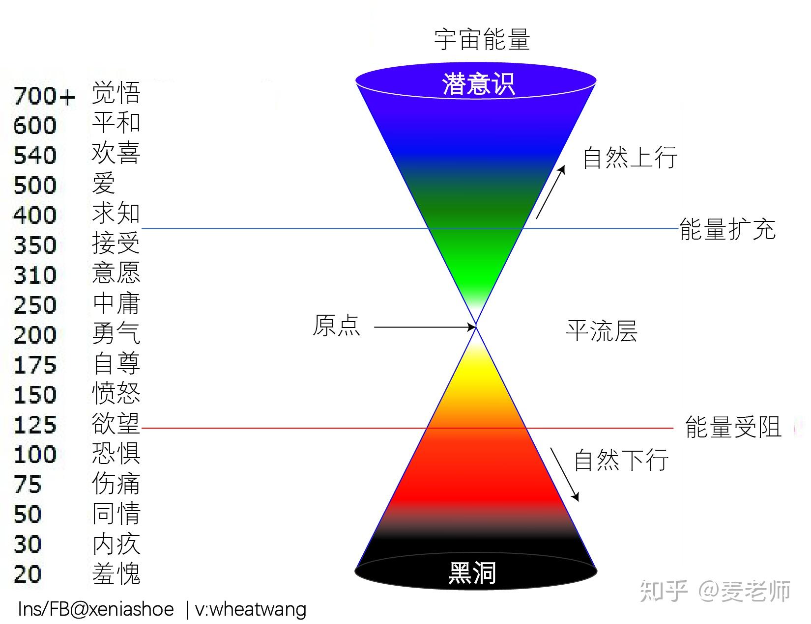 当你感受到正能量的时候,同一时空中其实有相应的负能量同时存在,以