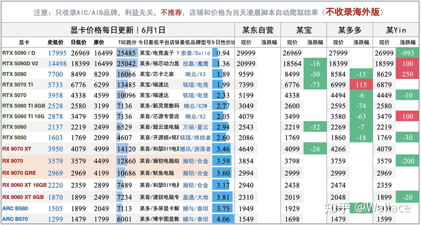 电脑硬件价格趋势分析(不定期更新)