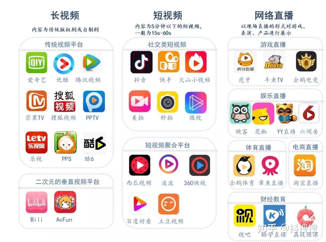 怎么建设短视频网站 知乎