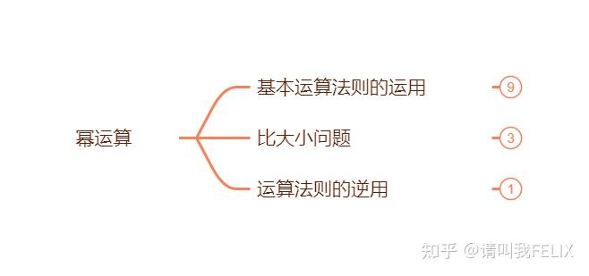 幂运算 - 知乎