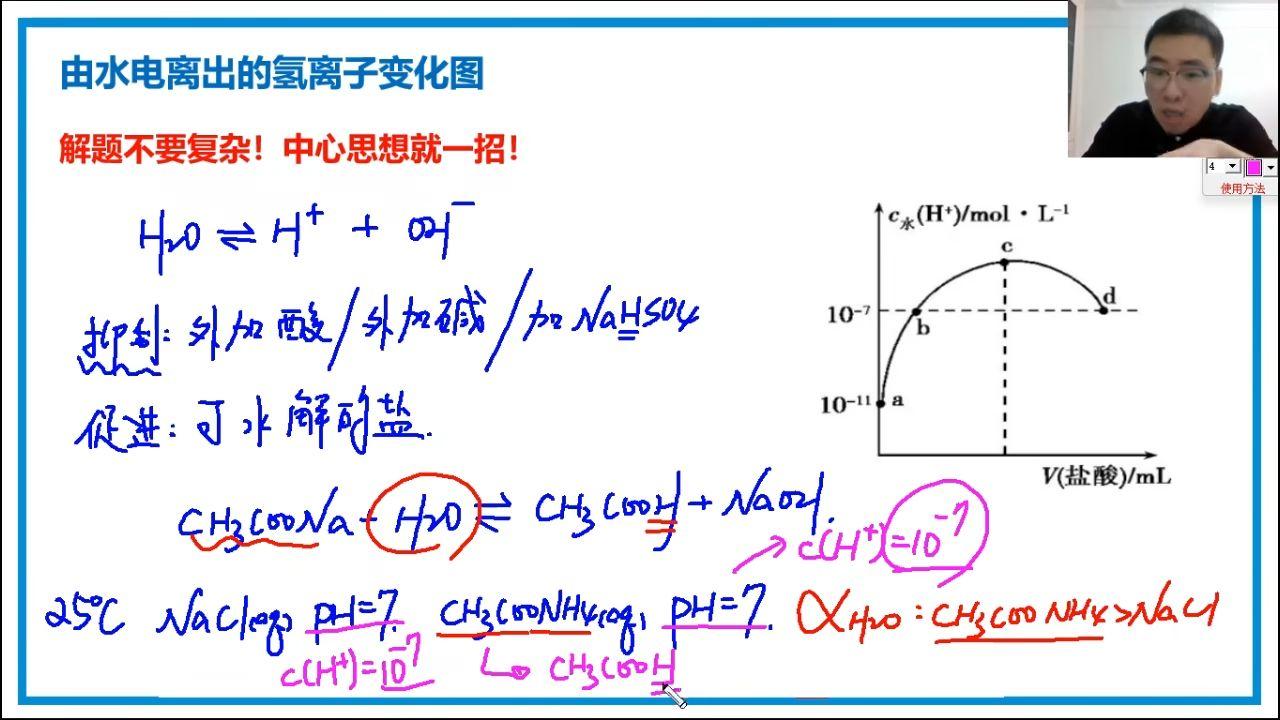 水电离的氢离子图象