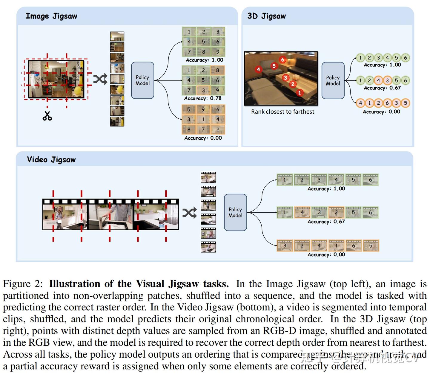 CV计算机视觉每日开源代码Paper with code速览-2025.10.13 - 知乎