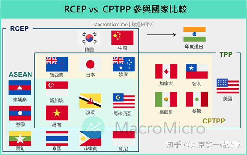 rcep2020签订图片