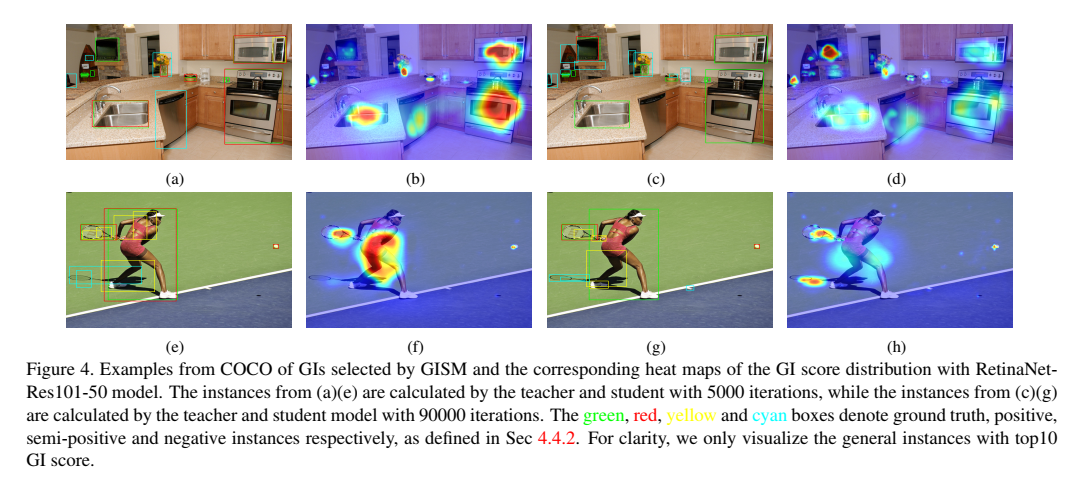 General Instance Distillation for Object Detection（旷视&北航） - 知乎
