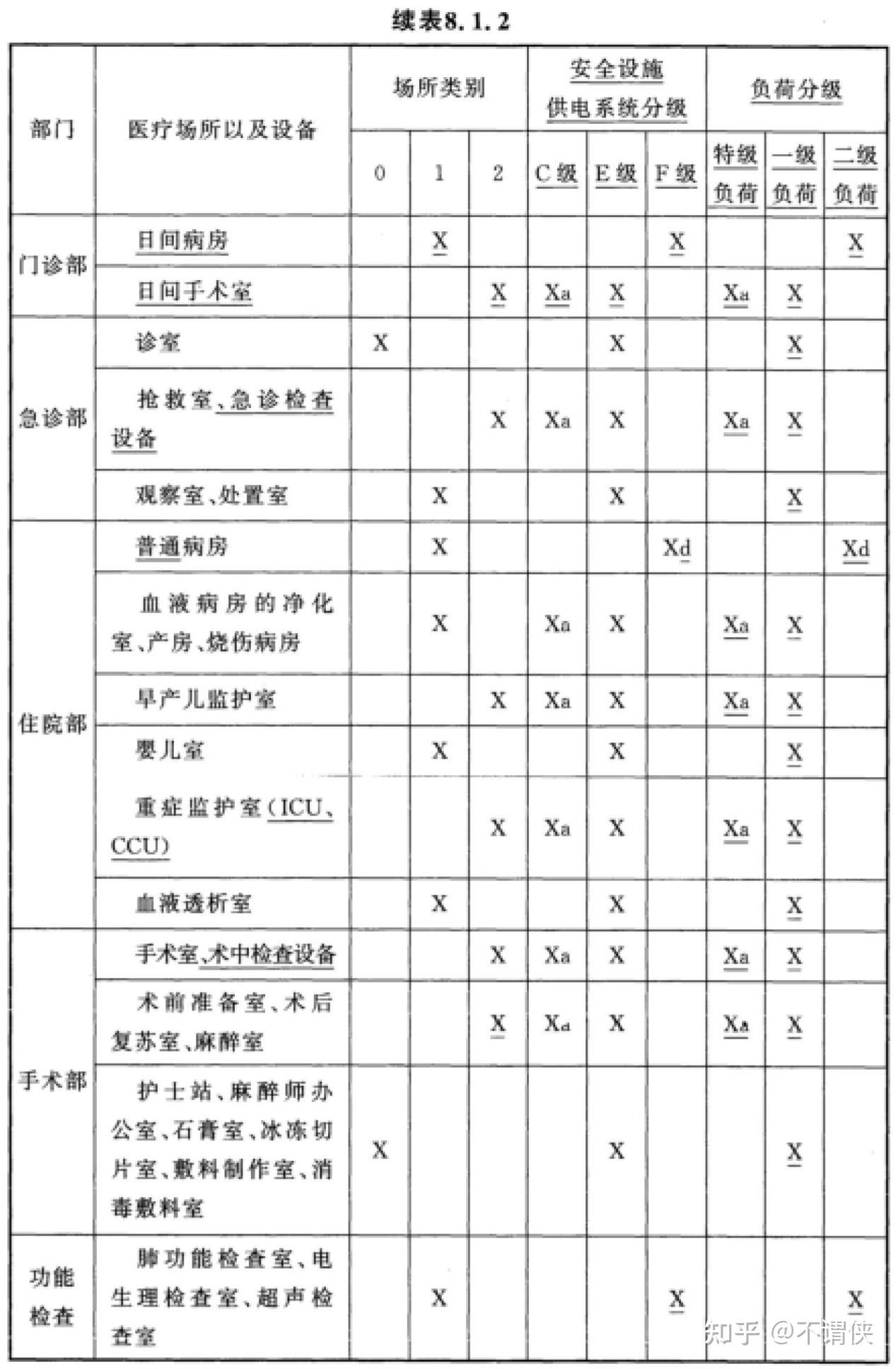 GB51039-2014 综合医院建筑设计规范(2024年版) - 知乎